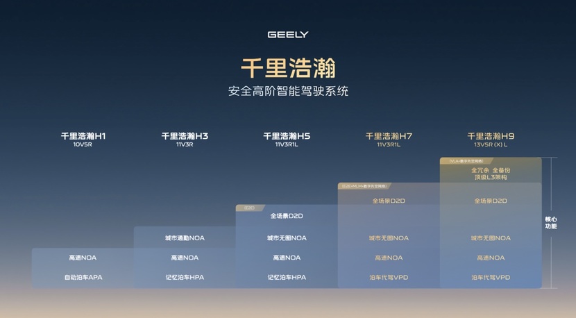 中式豪华有了具象化表达！星耀8亮相，全系千里浩瀚！